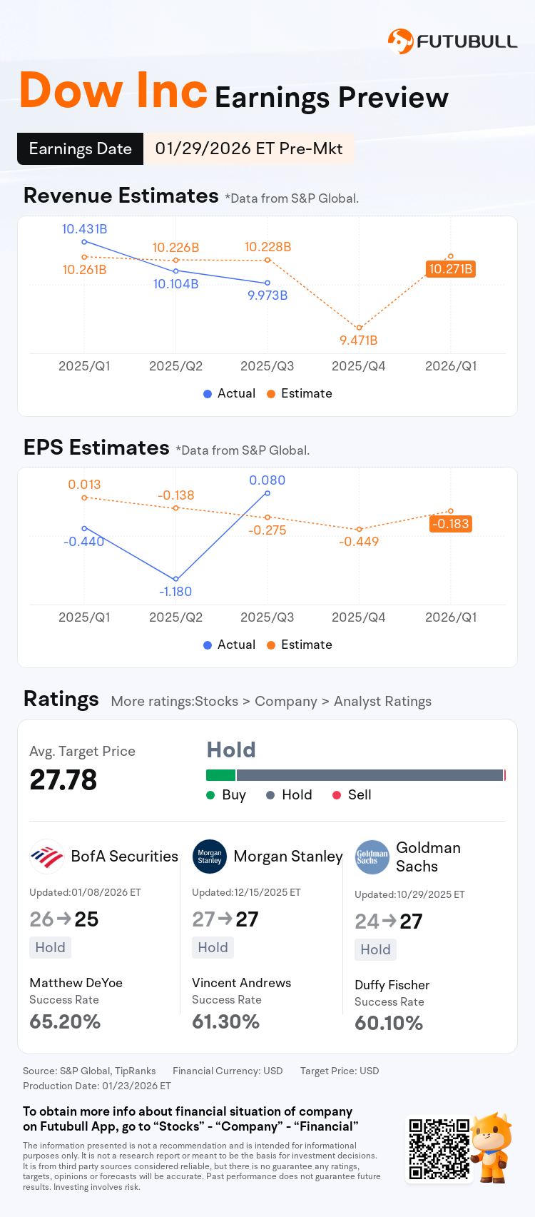 Earnings Preview: Dow Inc to Report Financial Results Pre-market on ...