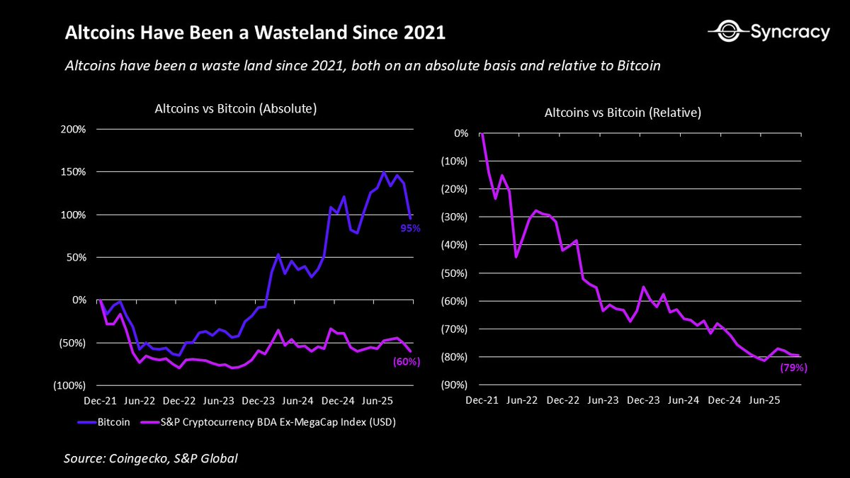 Bitcoin underperformed gold, but the golden age of the crypto economy has  just begun.
