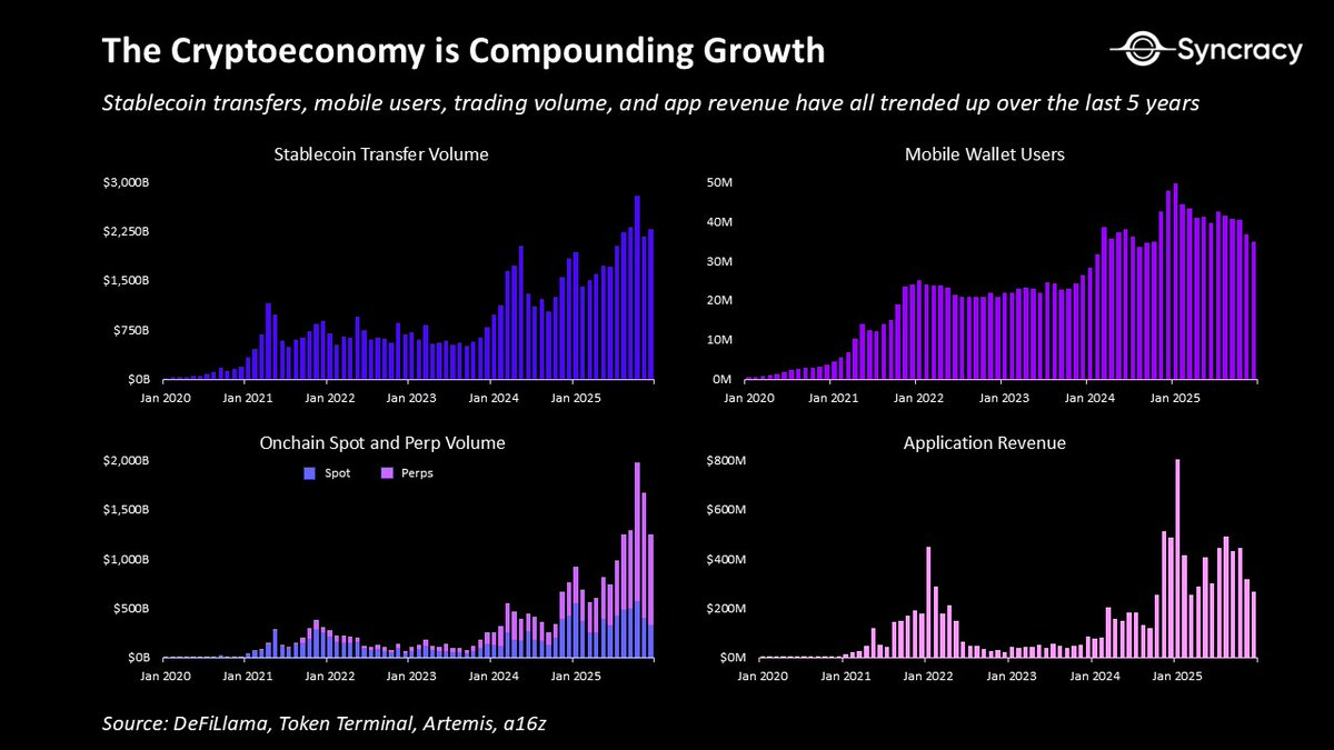 Bitcoin underperformed gold, but the golden age of the crypto economy has  just begun.