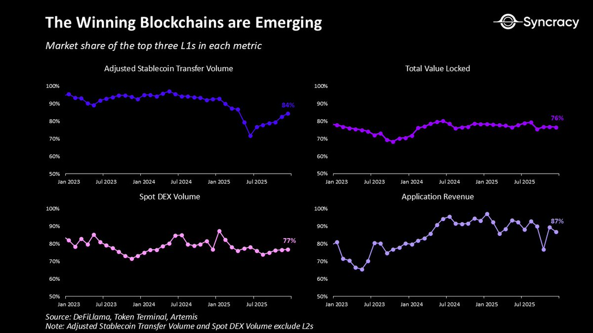 Bitcoin underperformed gold, but the golden age of the crypto economy has  just begun.