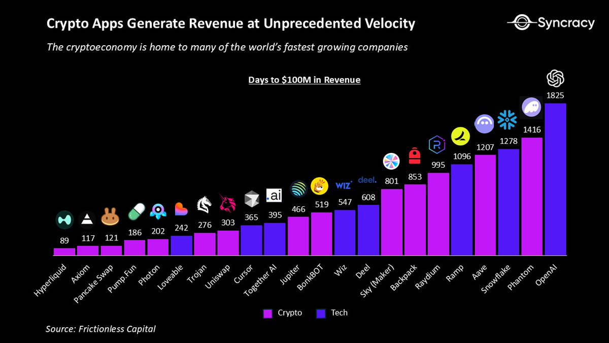 Bitcoin underperformed gold, but the golden age of the crypto economy has  just begun.