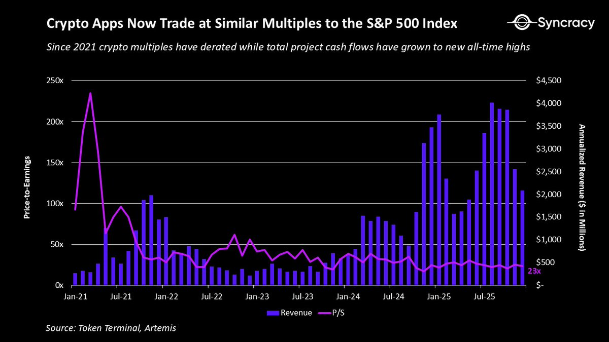 Bitcoin underperformed gold, but the golden age of the crypto economy has  just begun.