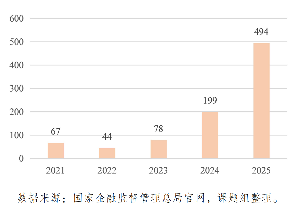 50天155家银行消失，大撤退里藏着新玩法