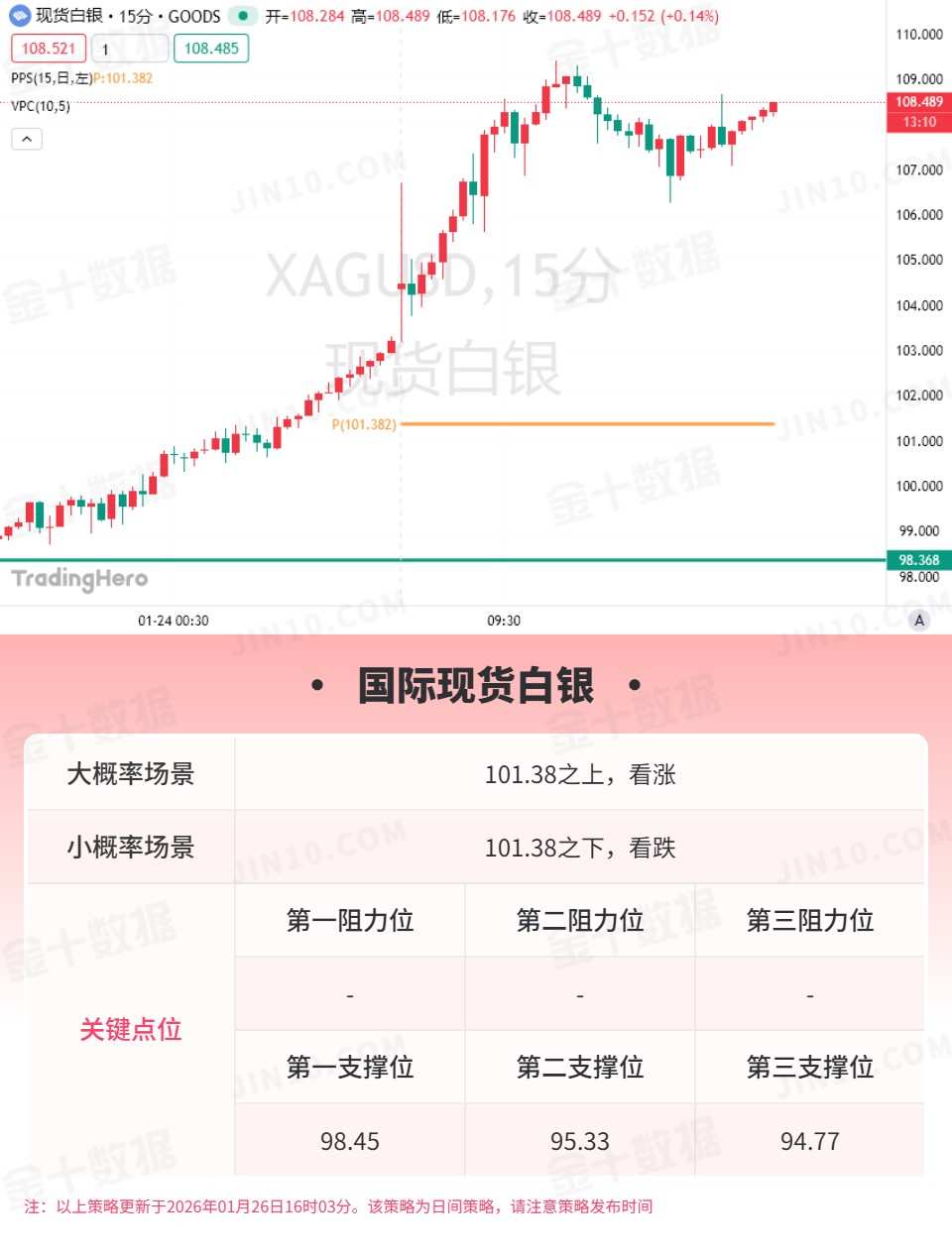 技术刘报告：国际现货黄金强势不改美指延续承压格局
