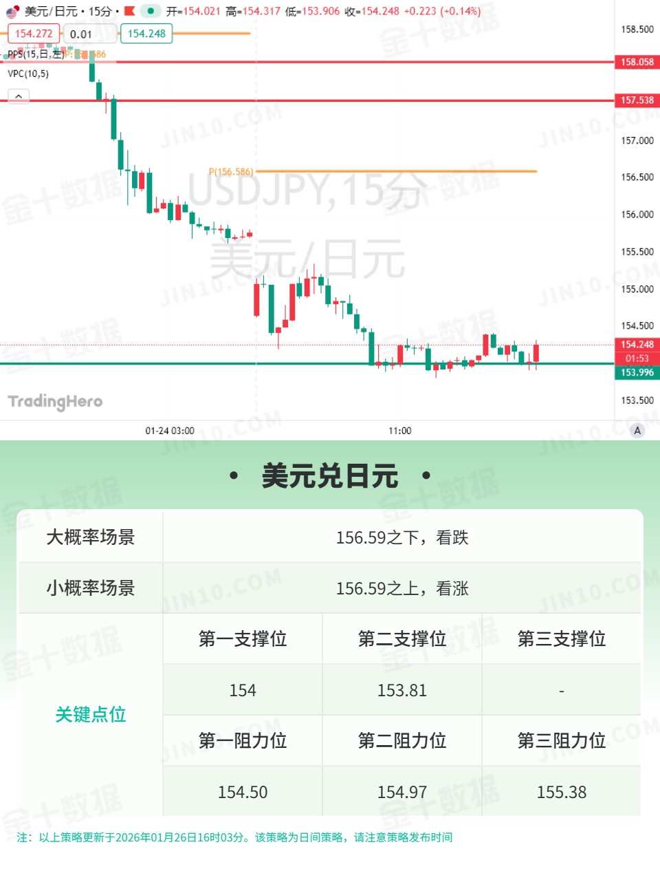 技術劉報告：國際現貨黃金強勢不改美指延續承壓格局