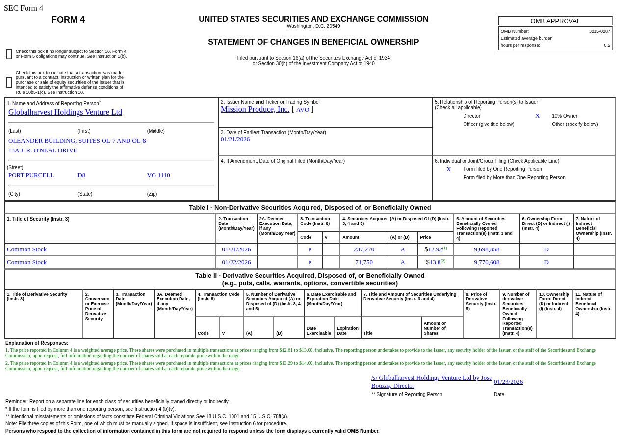 Mission Produce(AVO.US) 10% Shareholder Buys US$4.06 Million in Common Stock