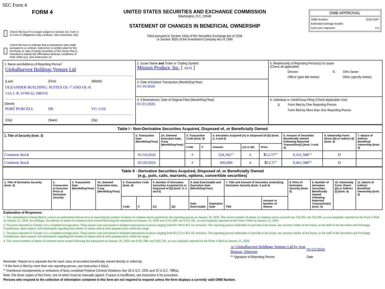 SEC Amendment) Mission Produce(AVO.US) 10% Shareholder Buys US$7.76 Million  in Common Stock