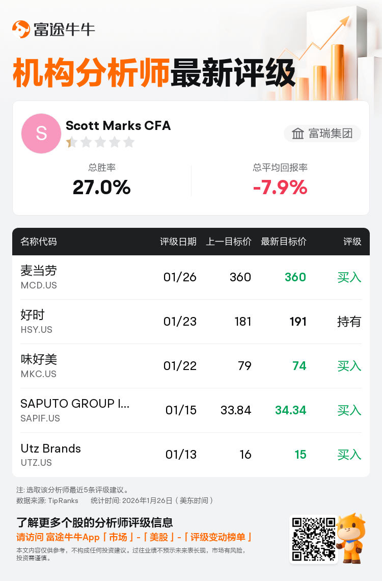 富瑞集团维持麦当劳(MCD.US)买入评级，维持目标价360美元