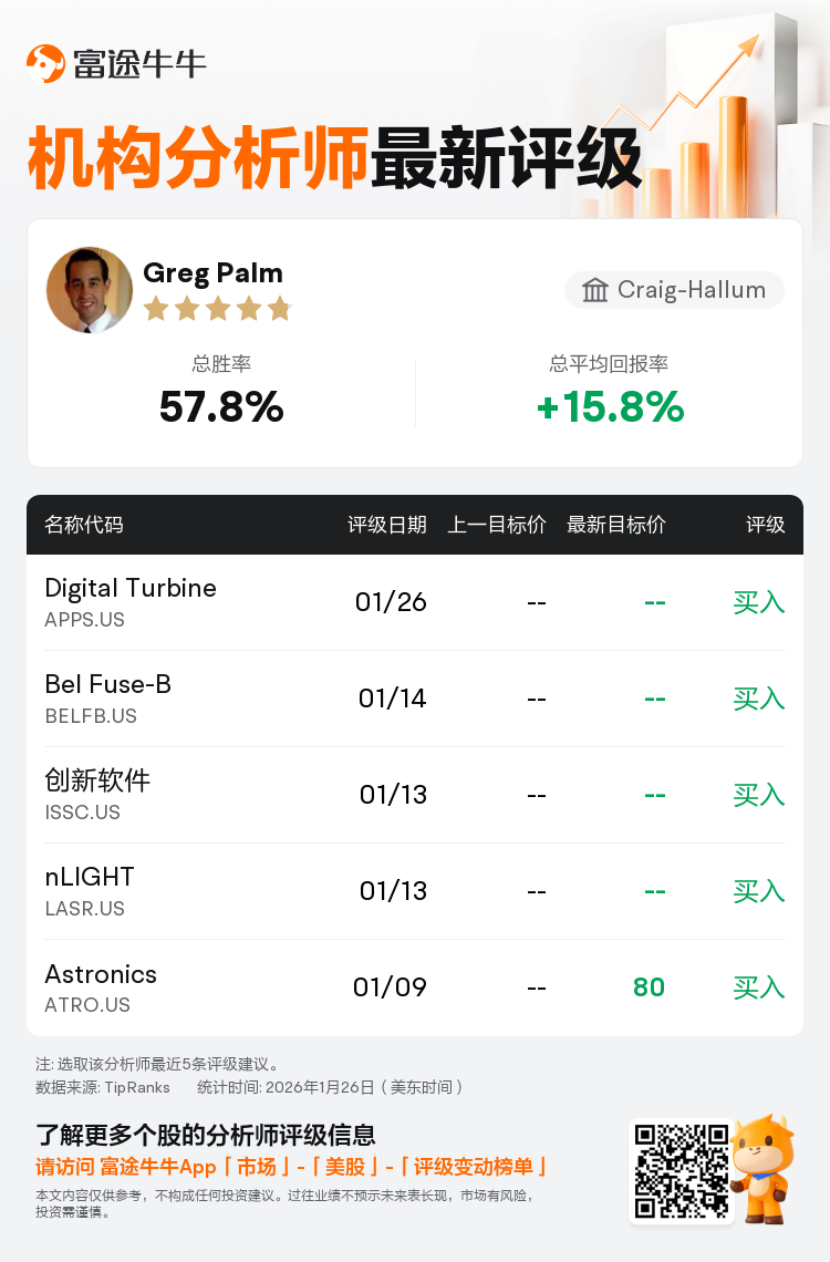 Craig-Hallum首予Digital Turbine(APPS.US)买入评级