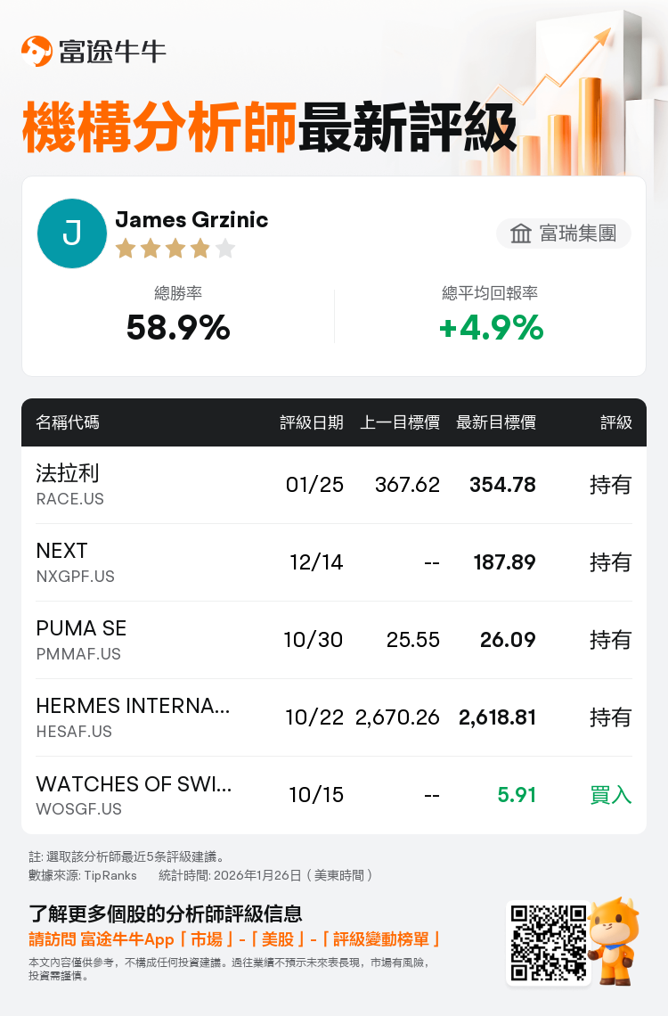 富瑞集團維持法拉利(RACE.US)持有評級，下調目標價至354.78美元