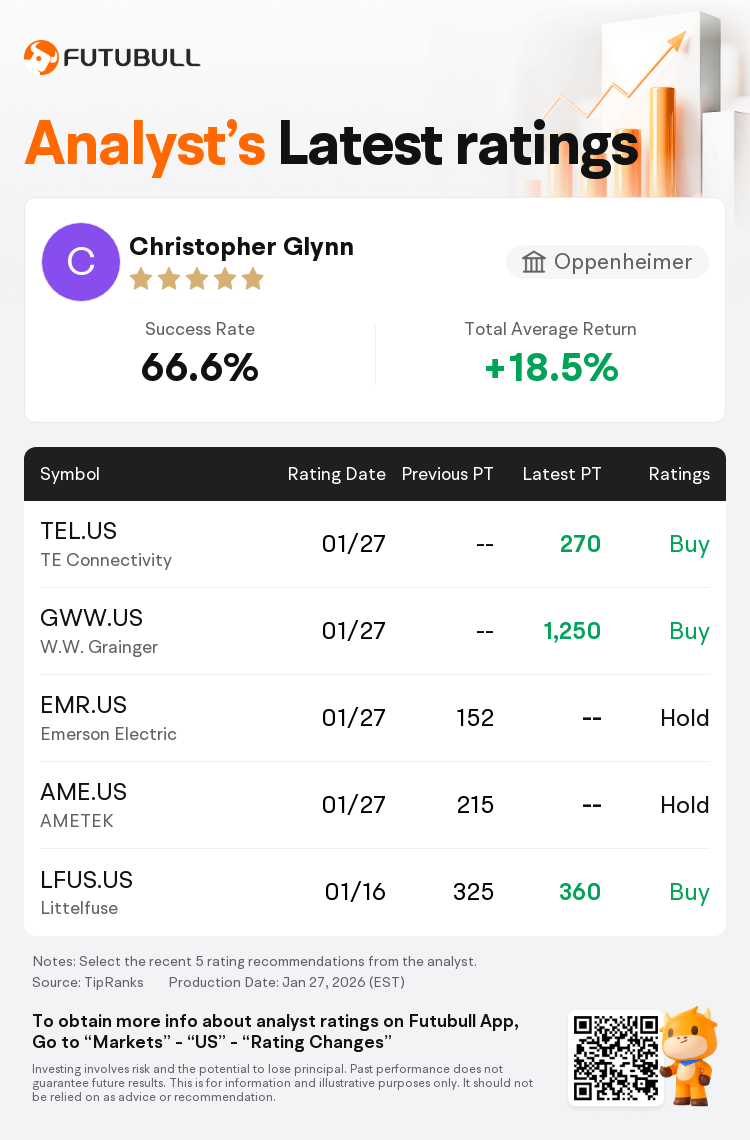 Oppenheimer Upgrades TE Connectivity(TEL.US) to Buy Rating, Announces  Target Price $270