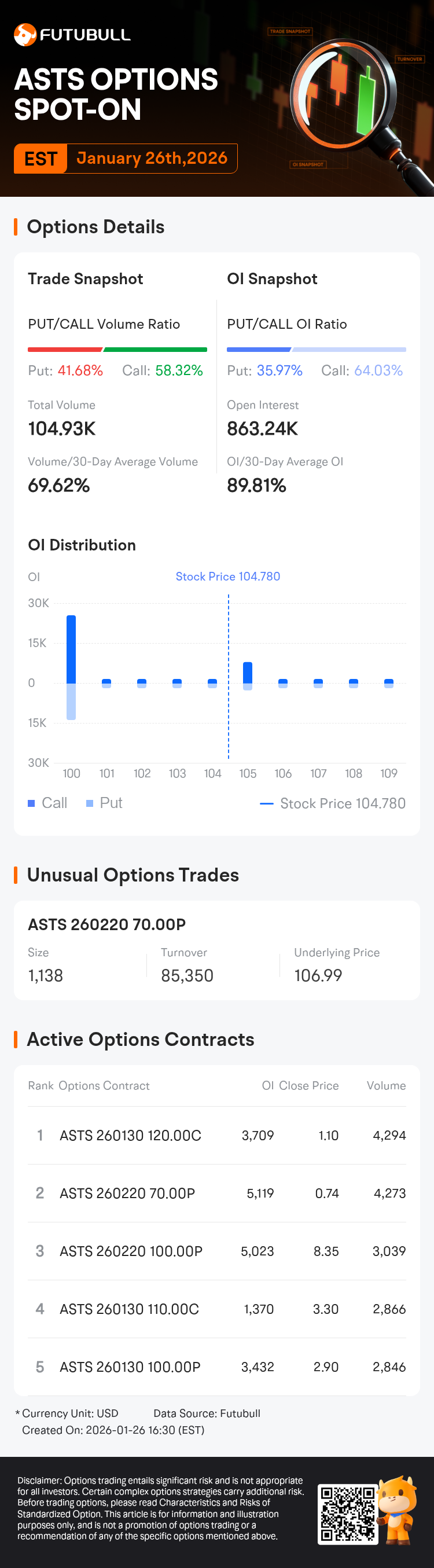 AST SpaceMobile Options Spot-On: On January 26th, 104.93K Contracts Were  Traded, With 863.24K Open Interest