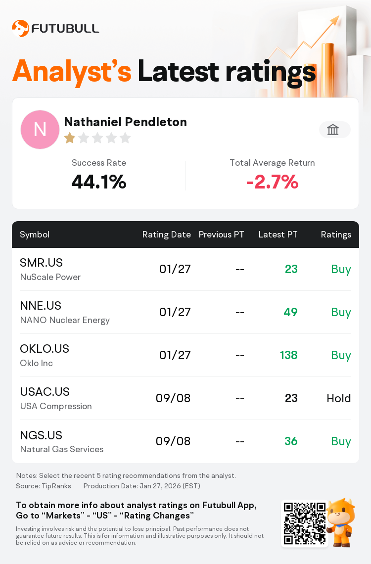 Texas Capital Securities Initiates NANO Nuclear Energy(NNE.US) With Buy  Rating, Announces Target Price $49