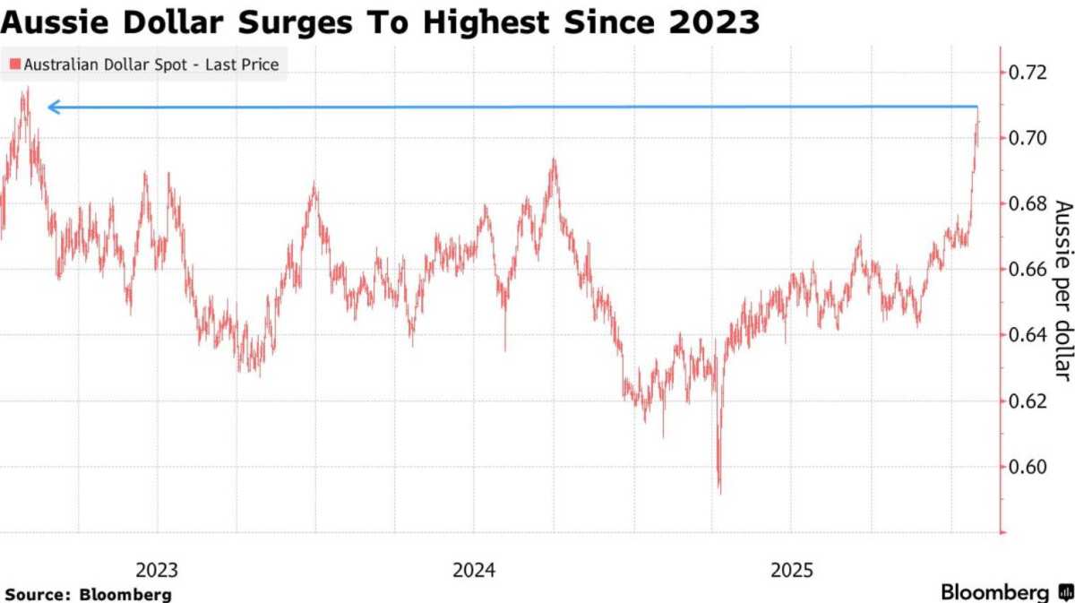 The first rate hike of 2026? The Reserve Bank of Australia may act ...
