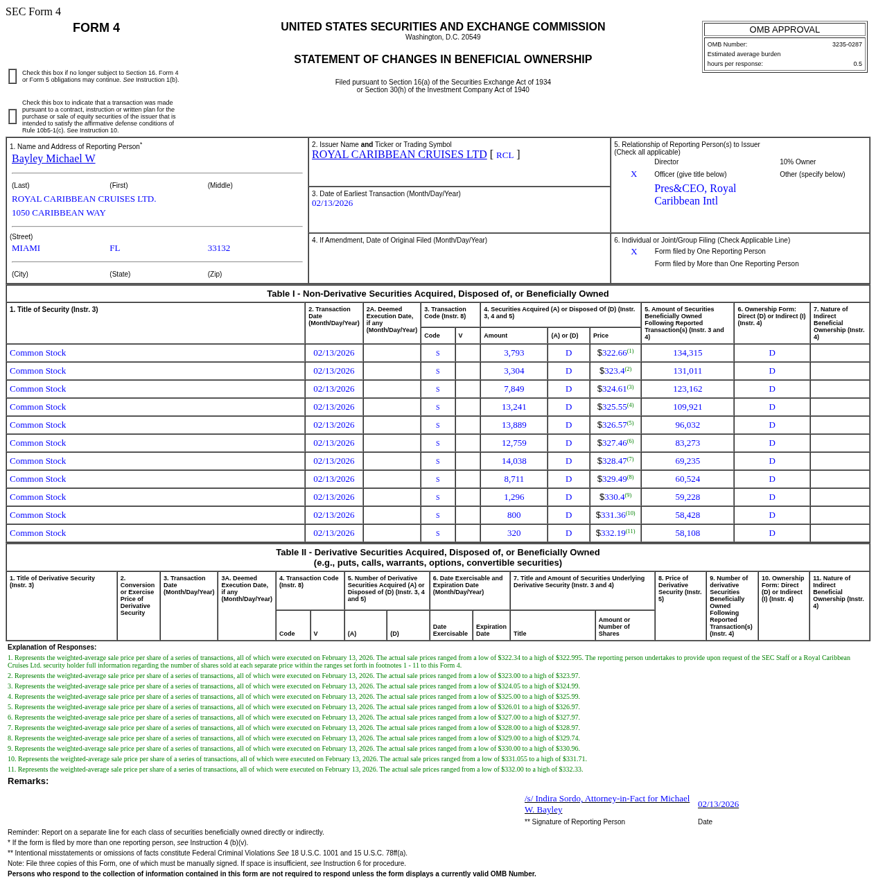 Royal Caribbean(RCL.US) Officer Sells US$26.15 Million in Common Stock