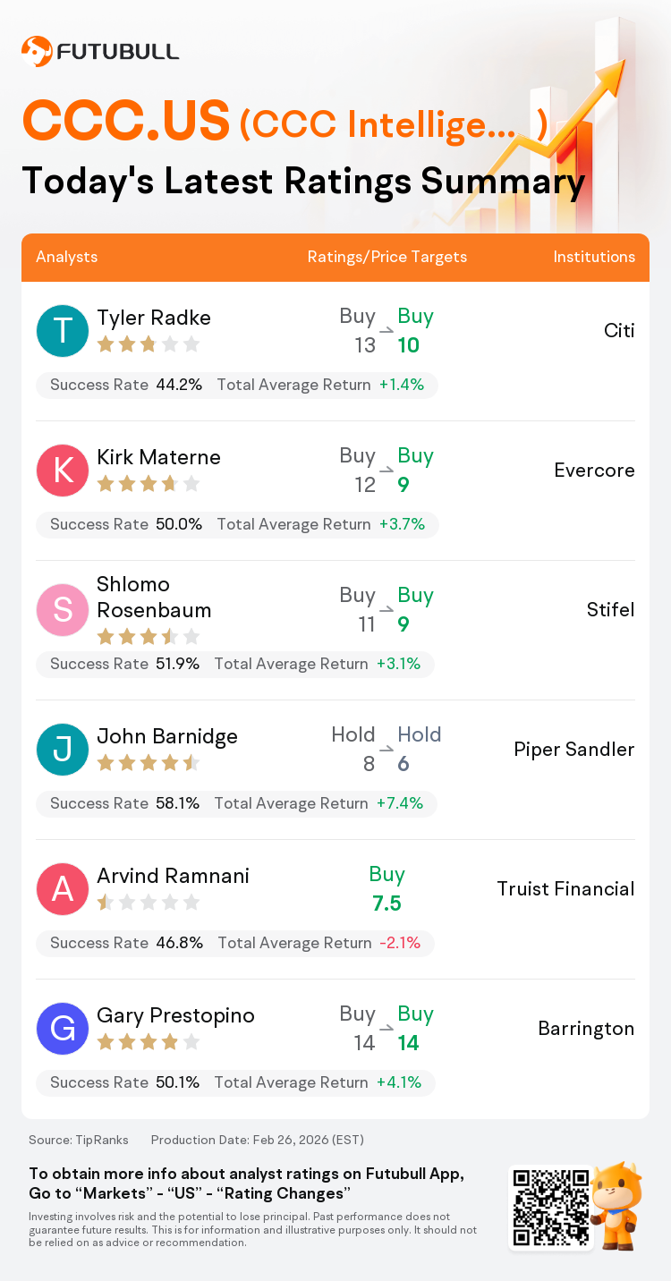 A Quick Look at Today's Ratings for CCC Intelligent Solutions Holdings ...