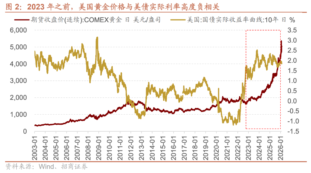The Twilight of the Dollar, the Return of Gold — Three Main Themes for ...
