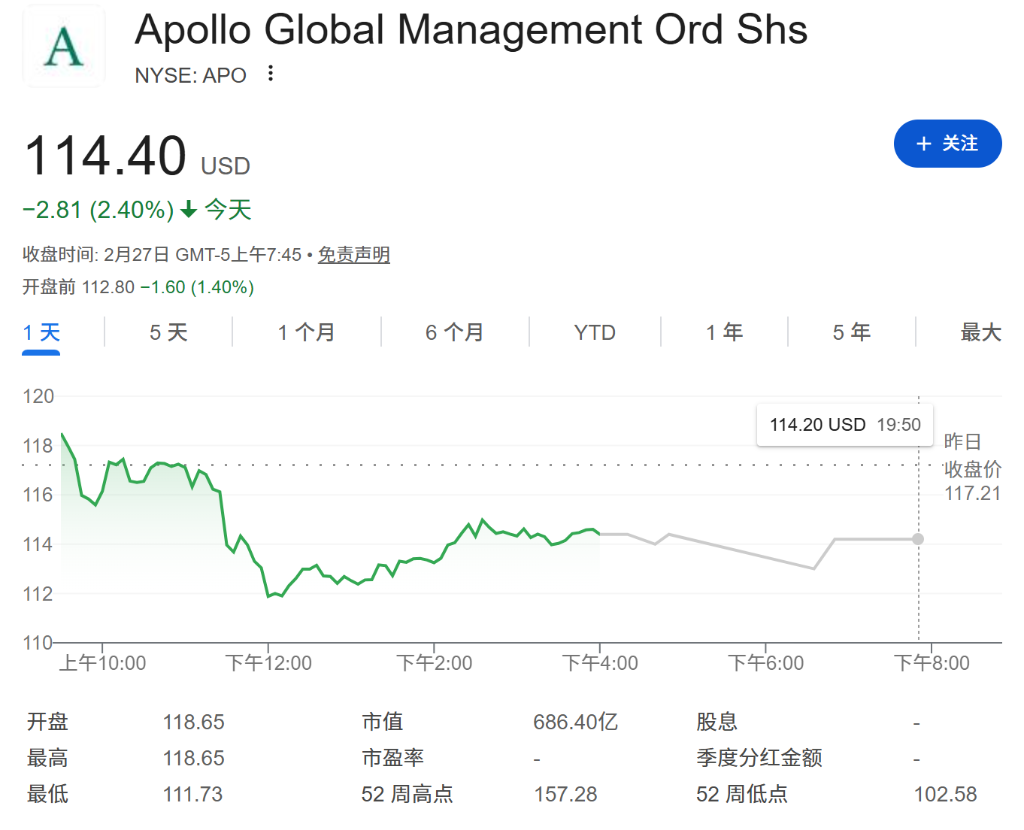 Apollo's private credit fund forced to cut valuation amid bad debt ...