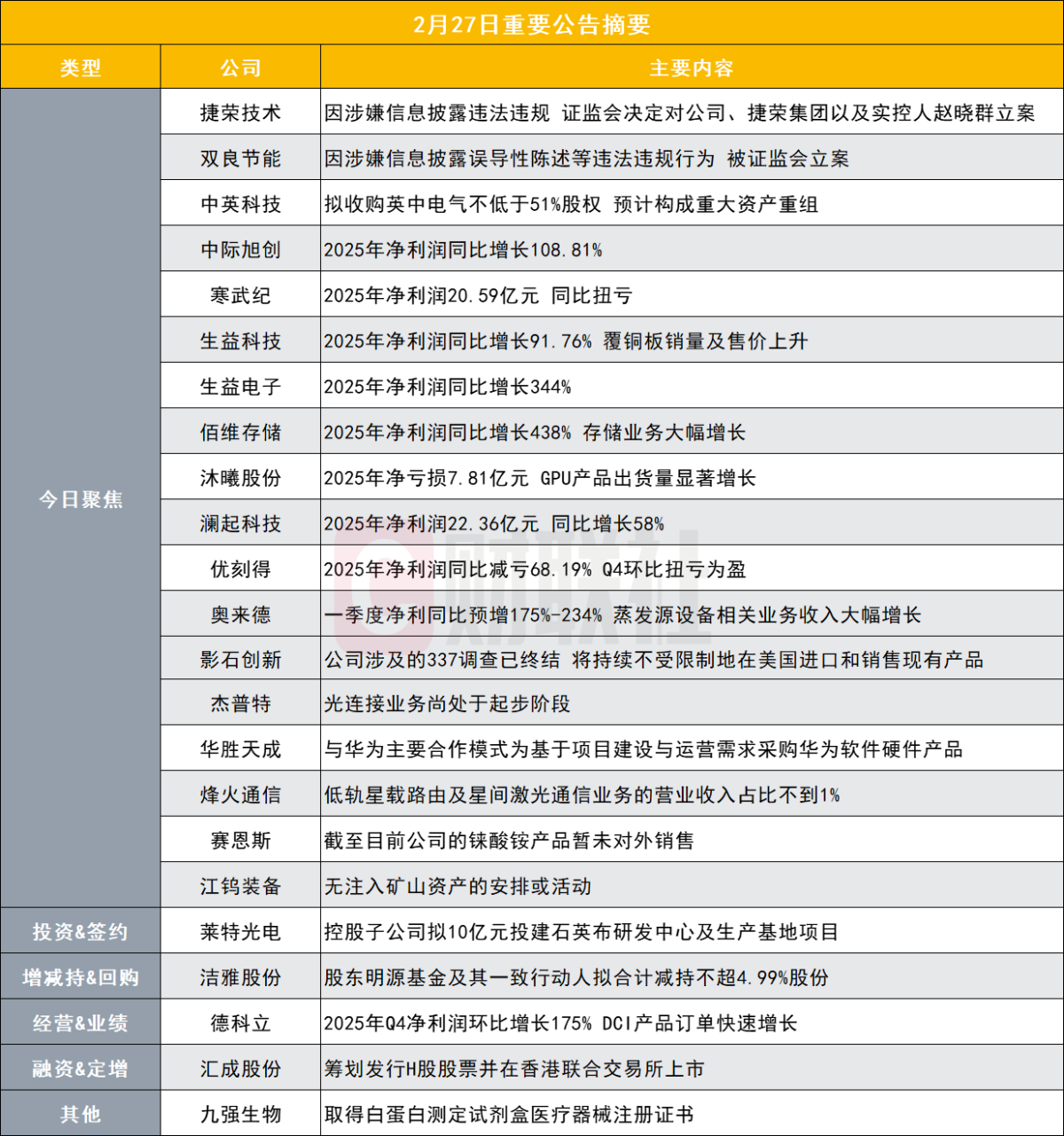 Csrc Breaking! This company, along with its controlling shareholder and ...