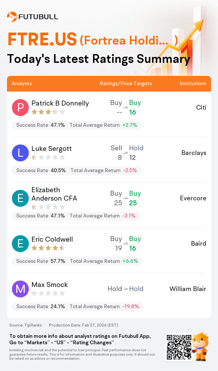 A Quick Look at Today's Ratings for Fortrea Holdings(FTRE.US), With a ...