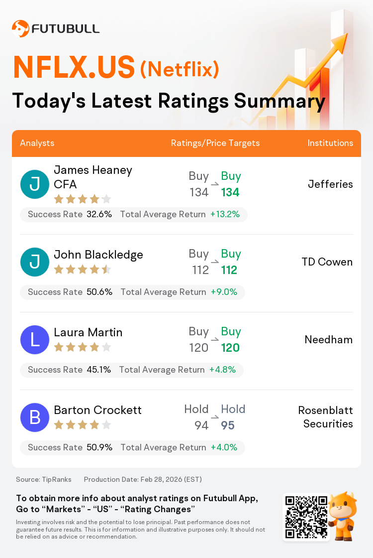 A Quick Look at Today's Ratings for Netflix(NFLX.US), With a Forecast ...
