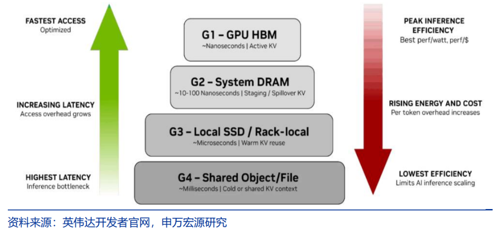 Behind NVIDIA's 'Mysterious Chip' – The Era of Inference Unveils 'Four ...
