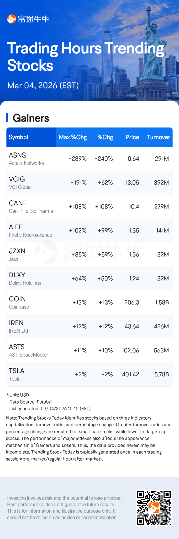 Actelis Networks Stock Surges 240%