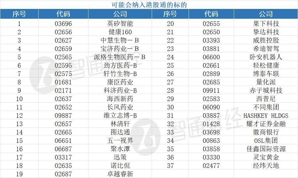 注：點擊圖片下方【相關標的】，一鍵加入自選
