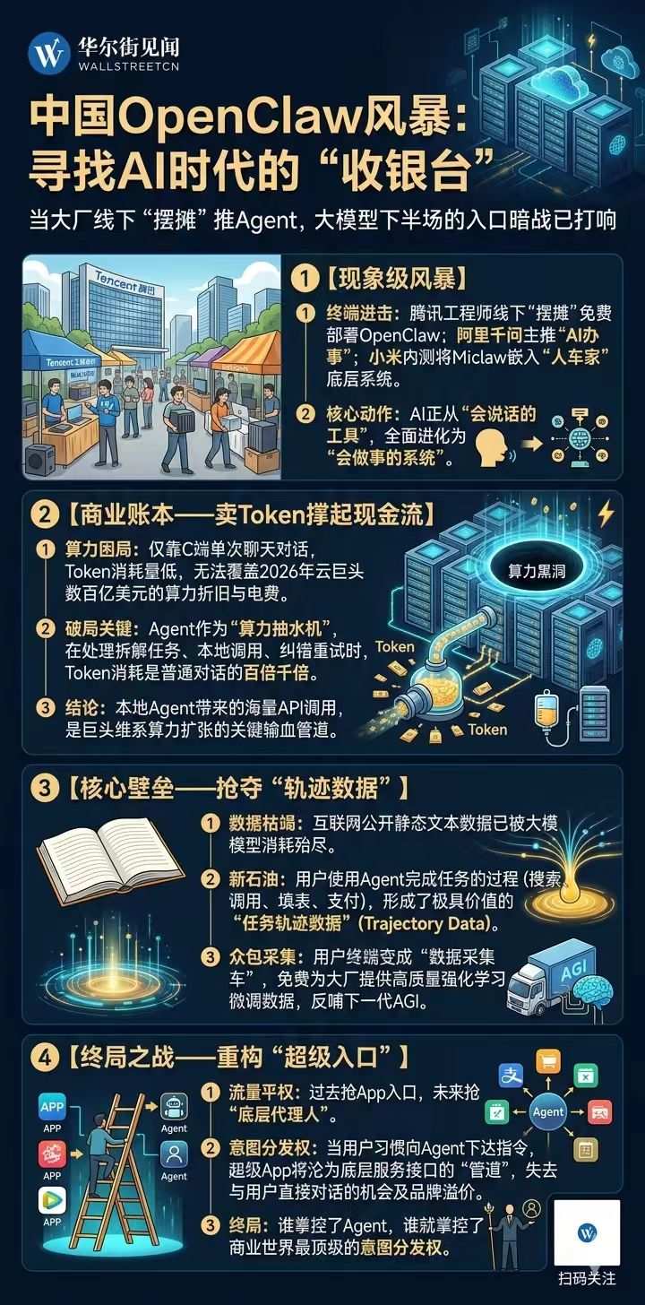 中国正在卷起一场OpenClaw风暴