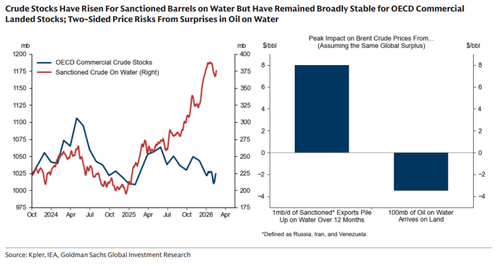 Bessent suggests lifting more sanctions on Russian crude oil, releasing ...