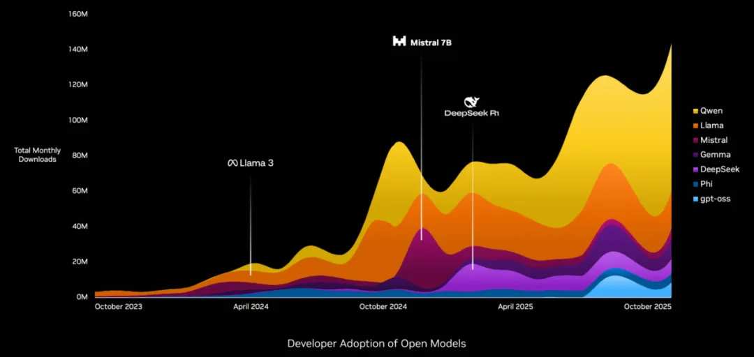 NVIDIA CEO Jensen Huang published a latest signed article: The 'Five ...