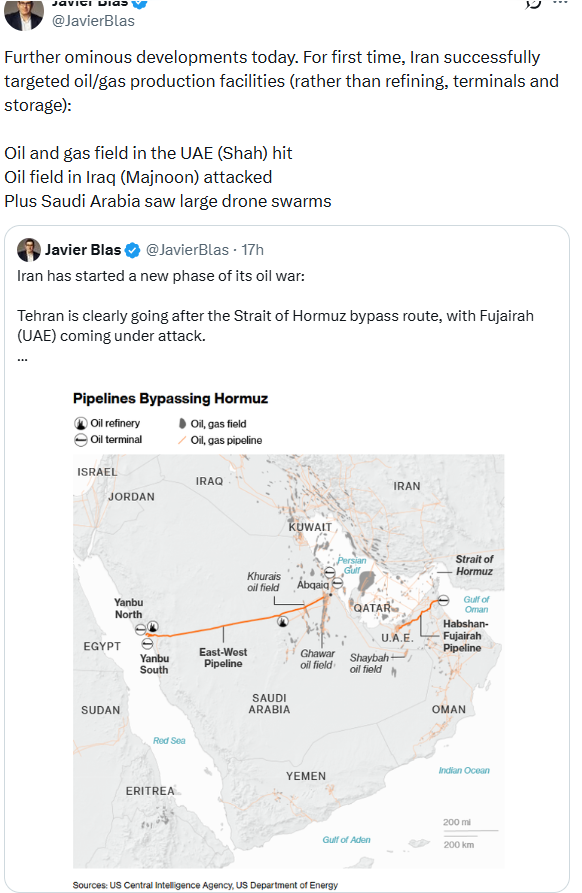 Is the market "celebrating too soon"? The UAE and Iraq oil and gas ...