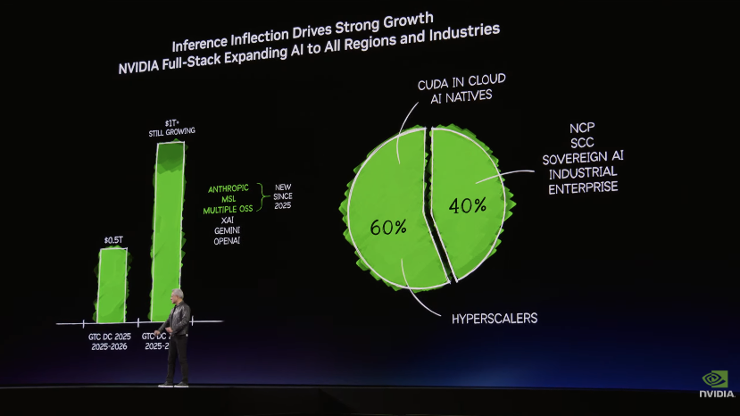 5-Minute Summary of Jensen Huang's GTC Speech: Trillion-Dollar