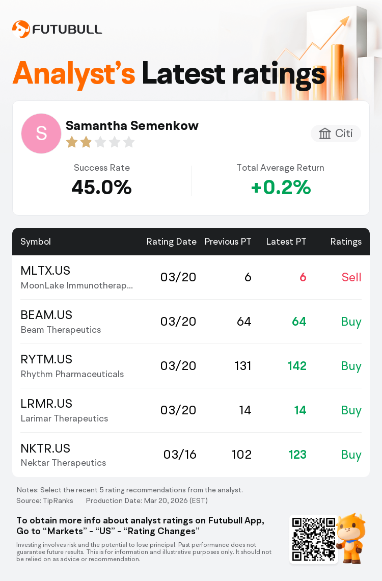 Citi Maintains MoonLake Immunotherapeutics(MLTX.US) With Sell Rating ...
