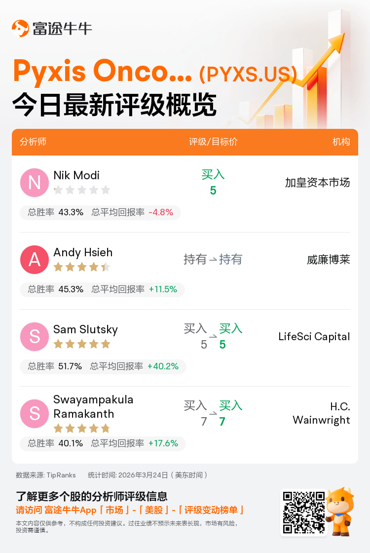 一图速览Pyxis Oncology(PYXS.US)今日评级，最高看至7美元