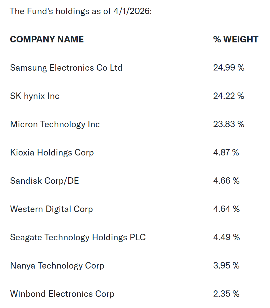 The world's first memory-themed ETF has officially launched, with ...