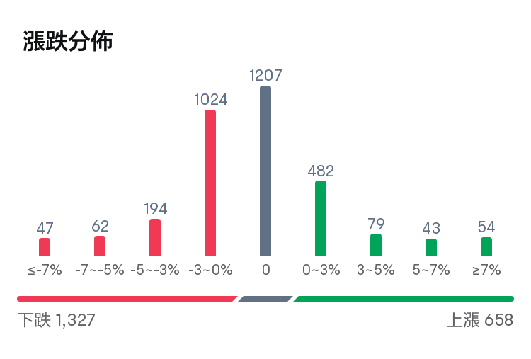 Hong Kong Stock Market Midday Review | All three major indices fell ...