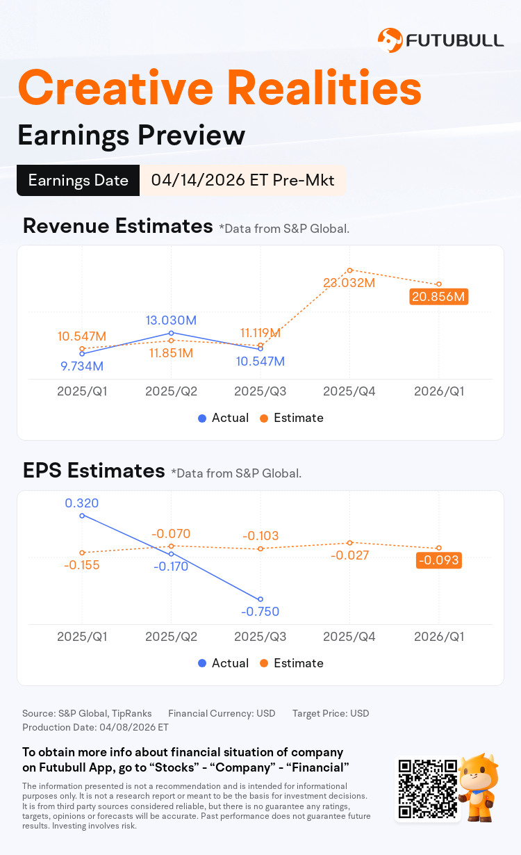 Earnings Preview: CREX to Report Financial Results Pre-market on April 14