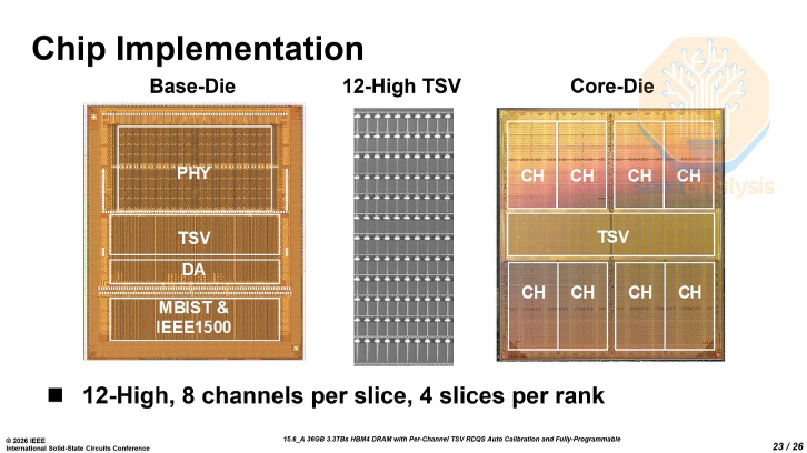 The Future of AI Chips from the 'Chip Olympics': Interconnect ...