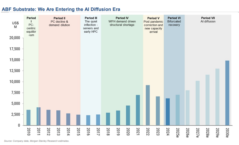 Memory Euv Morgan Stanley Technology Outlook: After memory, EUV lithography ...