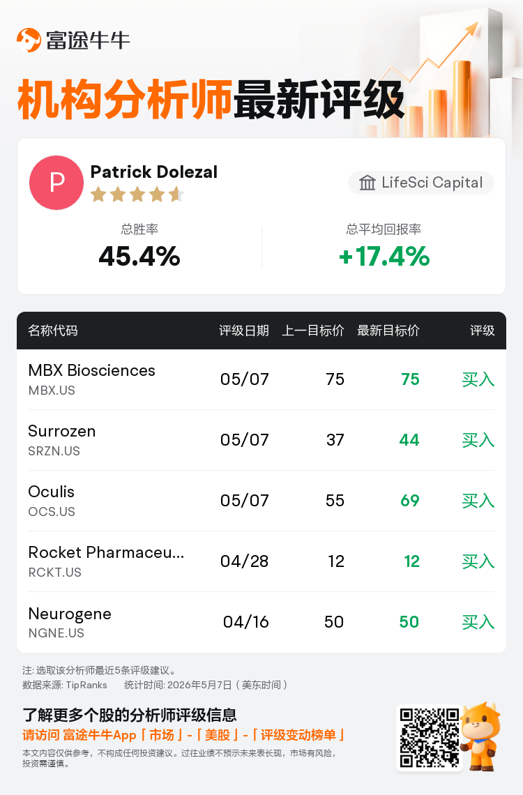 LifeSci Capital维持MBX Biosciences(MBX.US)买入评级，维持目标价75美元