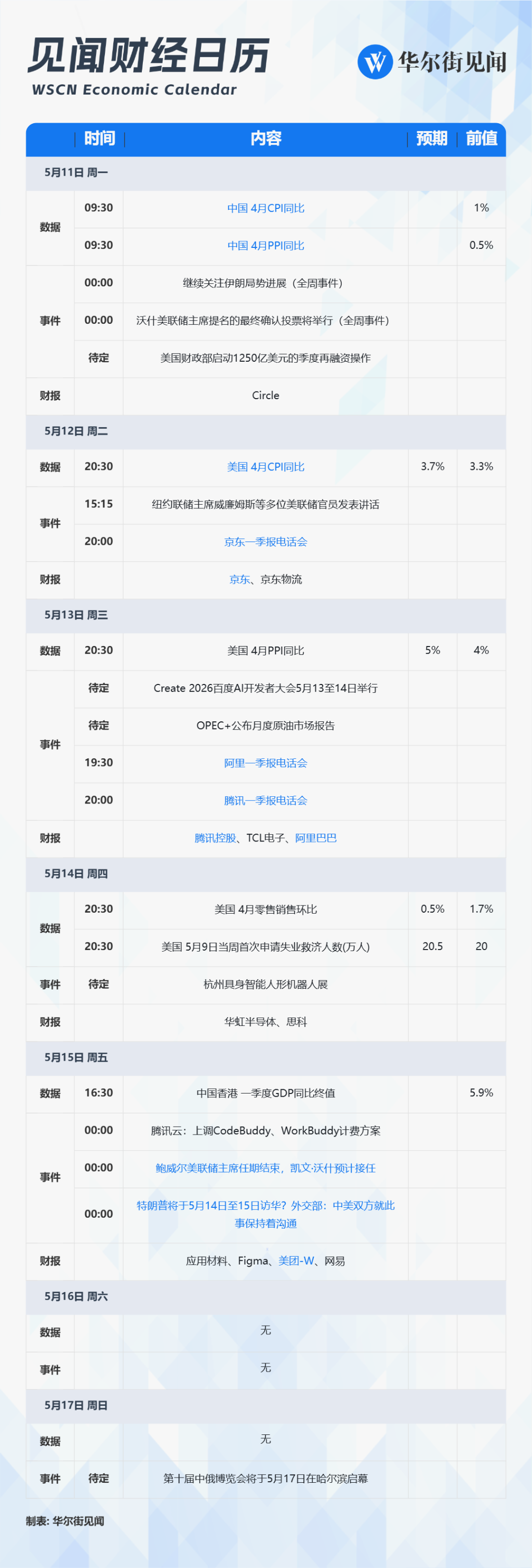 Next Week's Key Schedule: Global Focus on China and the United States