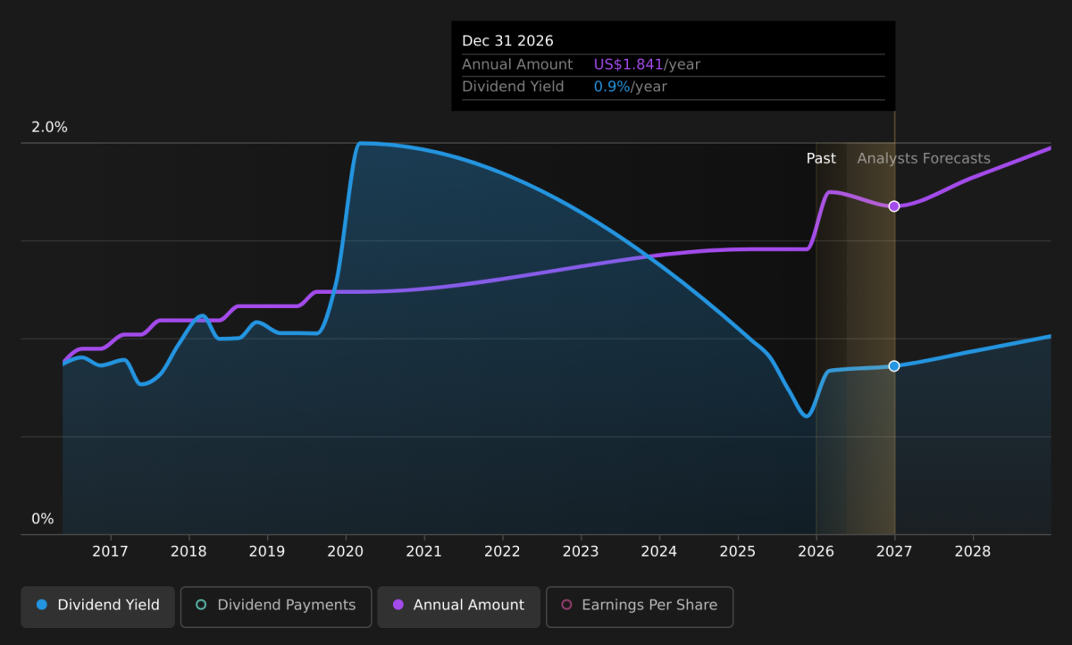 There's A Lot To Like About Expedia Group's (NASDAQ:EXPE) Upcoming US$0.48 Dividend