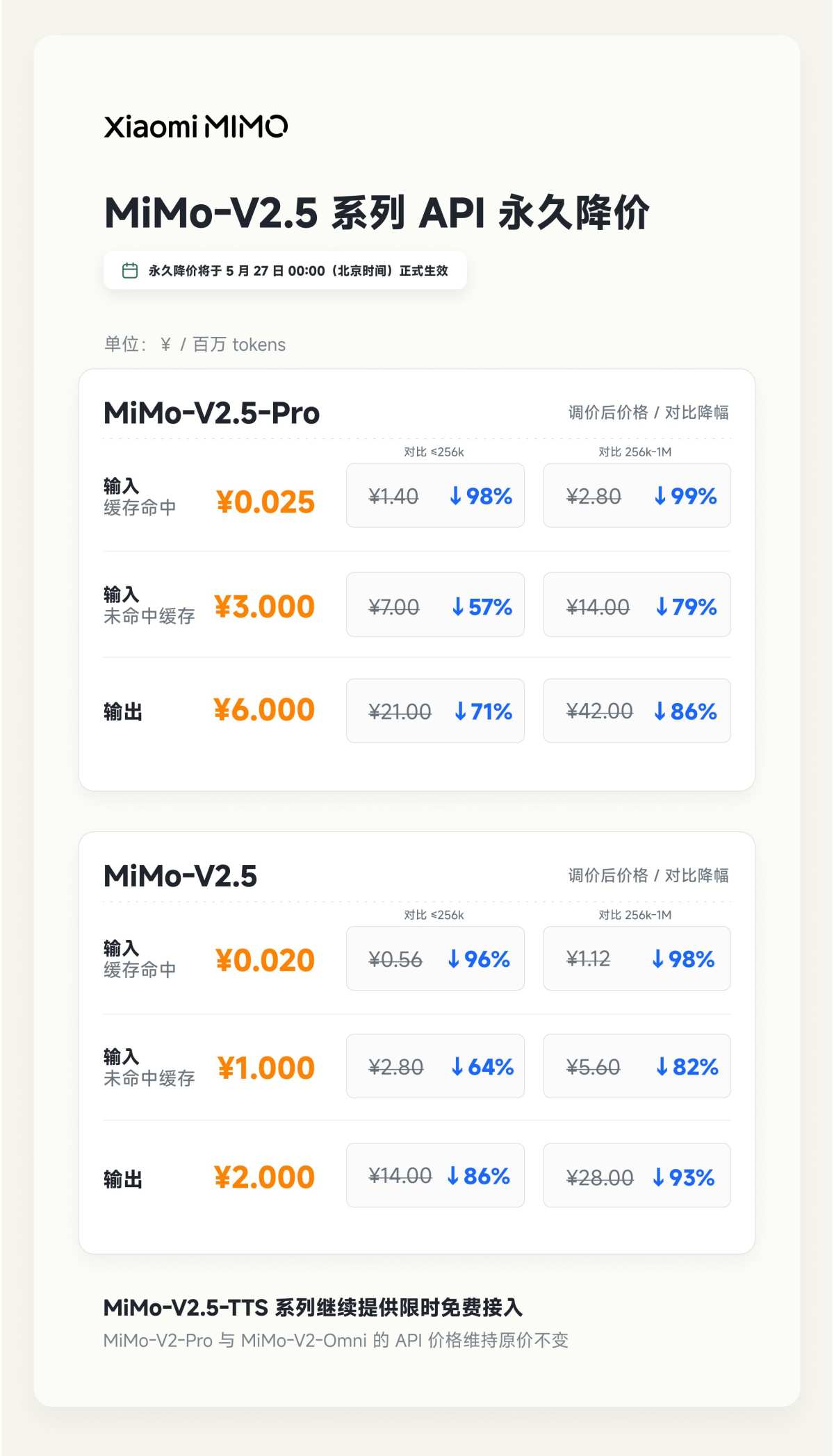 価格破壊者」が登場：小米のMiMo大規模言語モデルAPIを恒久的に値下げ 