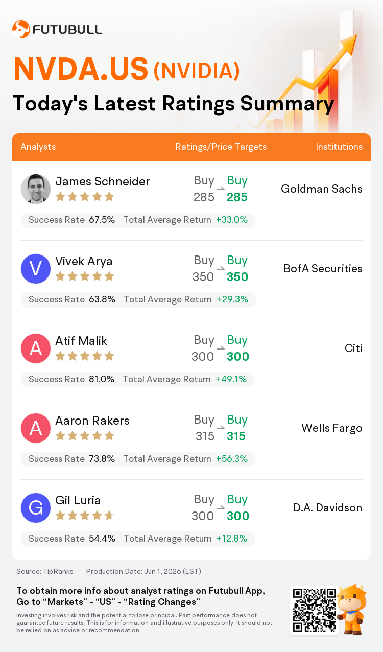 A Quick Look at Today's Ratings for NVIDIA(NVDA.US), With a Forecast ...