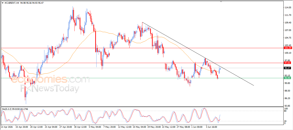 Technical Analysis Report – June 8: Spot Gold, WTI Crude Oil Futures