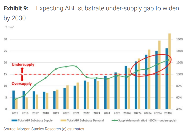 Morgan Stanley Explains the True Significance of GPT-6 Astra: Shifting ...