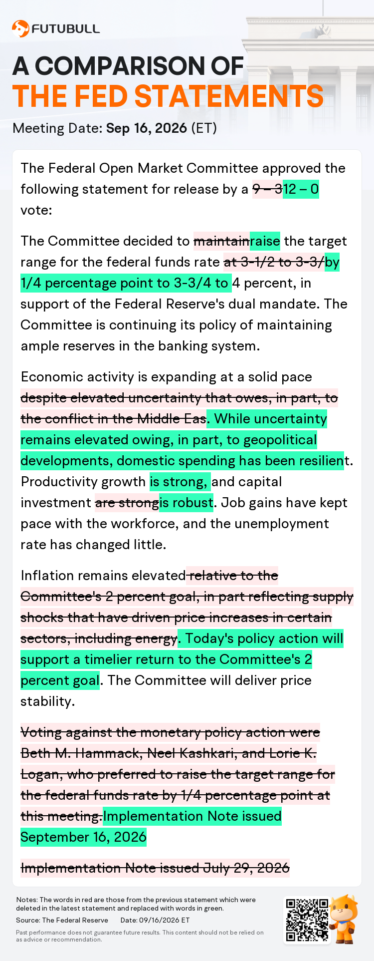 Here's What Changed in the New Fed Statement
