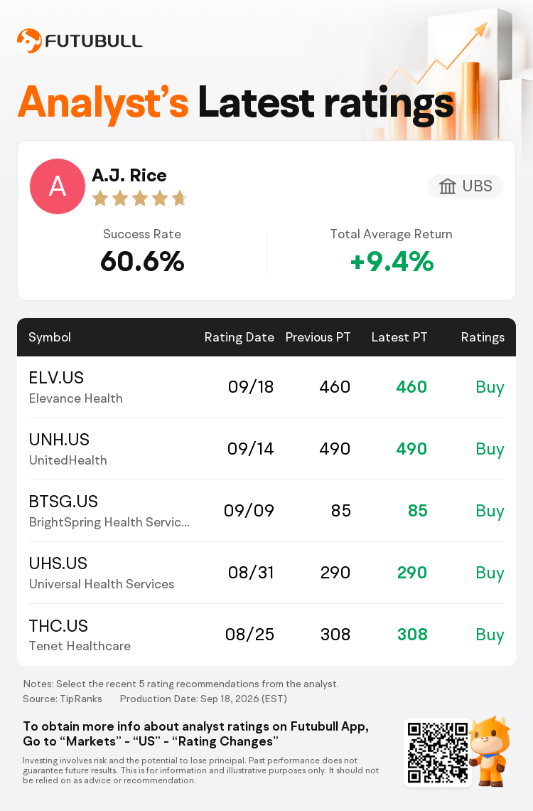 UBS Maintains Elevance Health(ELV.US) With Buy Rating, Maintains Target ...