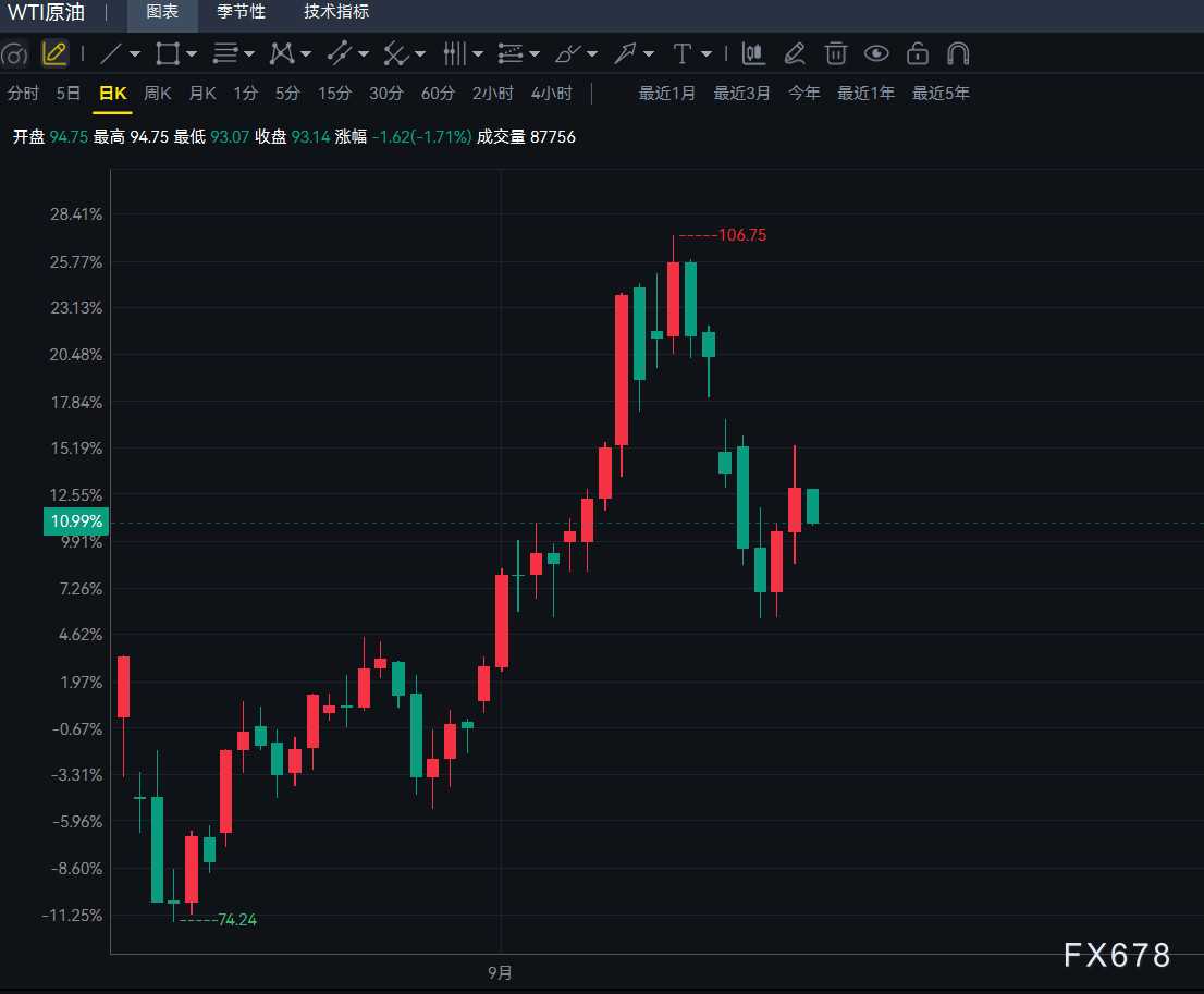 Crude Oil Trading Alert: US-Iran Talks Signal Easing Tensions; WTI ...